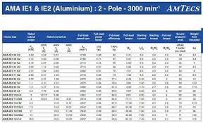 amtec electric motor 3 phase aluminum 5