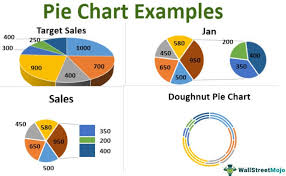 pie charts in excel how to make with