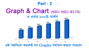 How To Write Graph And Chart For Ssc Hsc 2019 Part 2