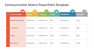 10 matrix templates to organize project