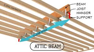 attic beam graphic internachi forum