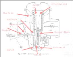 Harley Cv Carburetor Jetting Wiring Diagrams