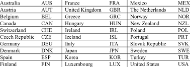 list of paring oecd countries