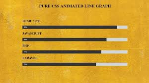 Pure Css Animated Line Graph Html Css Skills Bar Animated Progress Bar
