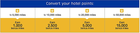 30 Hotel Points Conversion Bonus From United Mileage Plus