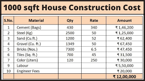 1000 sq ft house construction cost in