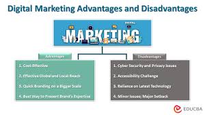 digital marketing advanes and