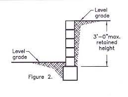 Diagram Of Block Retaining Wall Deck
