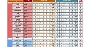 Heroes formthe teams that you command in empires & puzzles. Re Imagined Hero Grading Sheet R Empiresandpuzzles