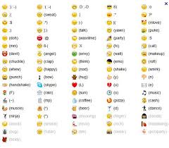 Pin By Frockin On Tips Skype Emoticons Facebook Emoticons