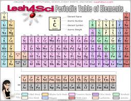 periodic table printable mcat and
