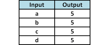identifying functions from tables