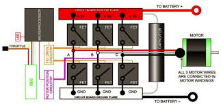 brushless dc motor with an rc esc