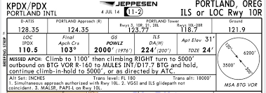 The Differences Between Jeppesen And Faa Charts Part 2