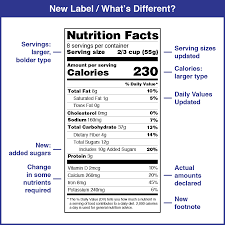 changes to the nutrition facts label fda