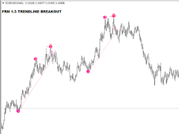 The trendline breakout forex swing trading strategy is a combination of metatrader 4 (mt4) indicator(s) and template. Buy The One To Three Trendline Breakout Technical Indicator For Metatrader 4 In Metatrader Market