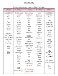 Baby Foods Chart Proud To Say My Girl Has Only Had Food