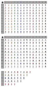 Hangul Korean Alphabet Learn Korean Korean Language