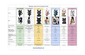 babybjorn baby carrier comparison table