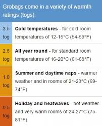 Grobag Temperature Chart Bedowntowndaytona Com