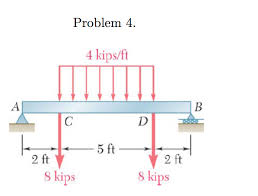 solved 4 for the beam loading shown