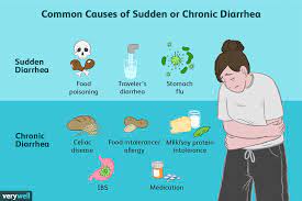 diarrhea causes and risk factors