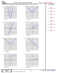 Identify Linear Functions Graphs
