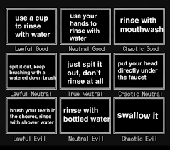 66 Logical Lawful Good Chart Template