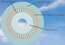 all about synchronous motor