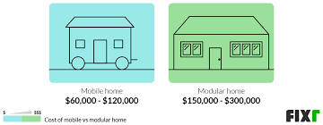 Fixr Com Modular Home S Cost