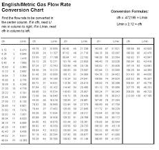 Tig Welding Gas Flow Chart Lpm Bedowntowndaytona Com