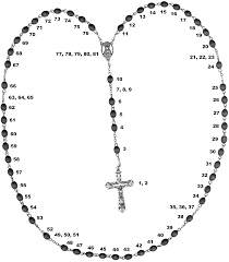 This basic rosary guide makes saying the rosary simple and easy for everyone. Https Www Newadvent Org Images Rosary Pdf