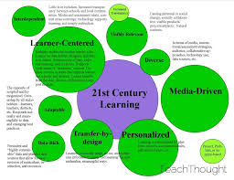 Teaching Students Creative and Critical Thinking   Minds in Bloom Pinterest Bloom s Critical Thinking Questions to Use in Class   Educational  Technology and Mobile Learning