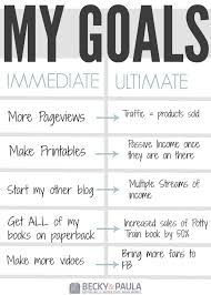 76 Comprehensive How To Create A Goal Chart