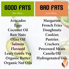 Good Fats Vs Bad Fats Heart Rate Zones
