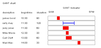 Gantt Chart Html Robotjlion