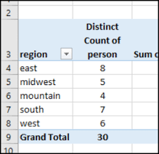 distinct count in excel pivot table