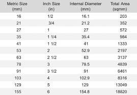 conduit fill calculation electrical