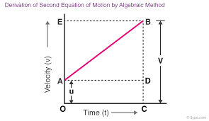 Kinametical Equation Physics Motion