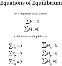 Equilibrium Equations Bartleby