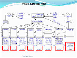 Process Mapping Your Value Stream Lean Manufacturing Tools