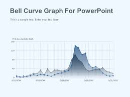 Bell Curve Graph For Powerpoint Bell Curve Powerpoint