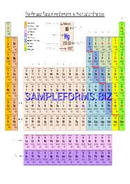Periodic Table Of The Elements With Ionization Energies