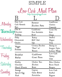 Simple Low Carb Meal Plan Jenn Unplugged In 2019 Low