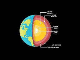 inside earth the crust mantle and