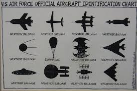 Us Air Force Identification Chart Photo