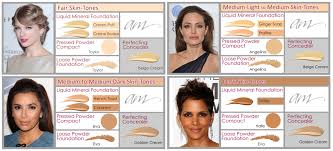 advanced mineral makeup conceal like a
