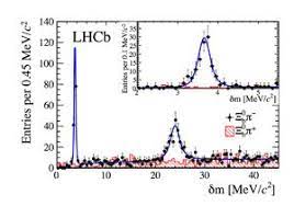 El experimento LHCb confirma la existencia de bariones exóticos | CPAN -  Centro Nacional de Física de Partículas, Astropartículas y Nuclear