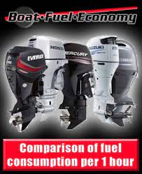 yamaha outboard fuel consumption chart
