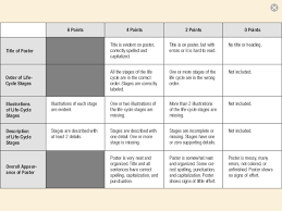 Henrico      TIP Chart UClass Blog   WordPress com Photo Credit  The Fanboy via Compfight  Many of us use a rubric to assess  student    